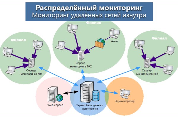 Как зайти на кракен дарк