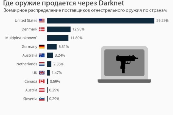 Купить наркоту