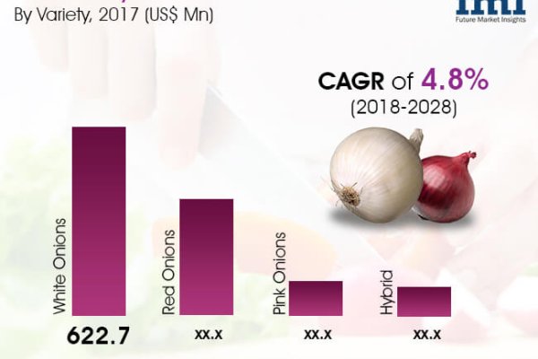 Кракен наркоплейс