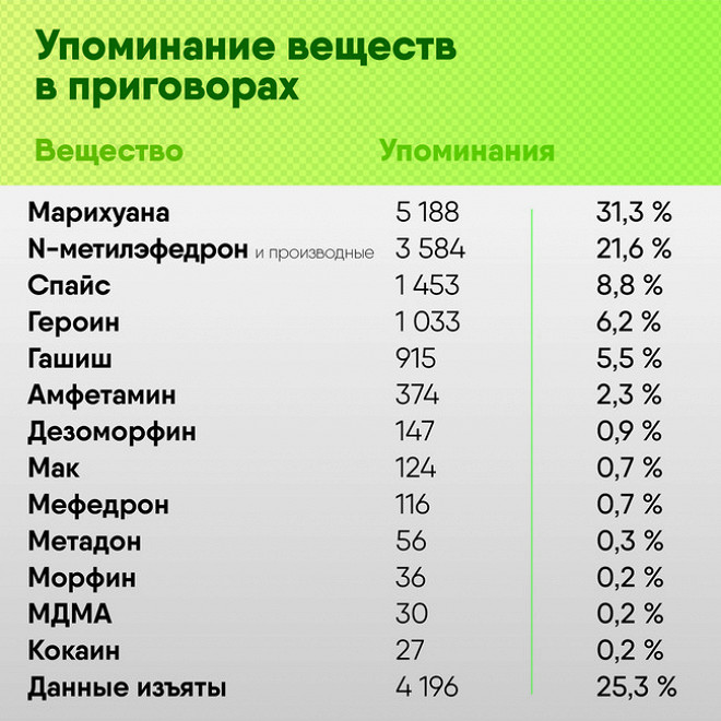 Кракен телеграм сайт