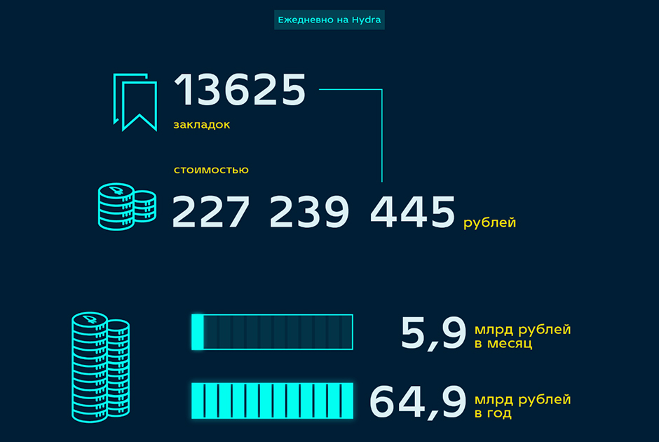 Krmp.cc onion официальный сайт kraken krmp.cc